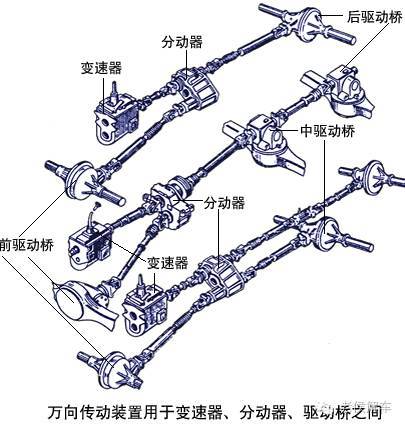 其他游艺设施与制动装置主要零部件概述