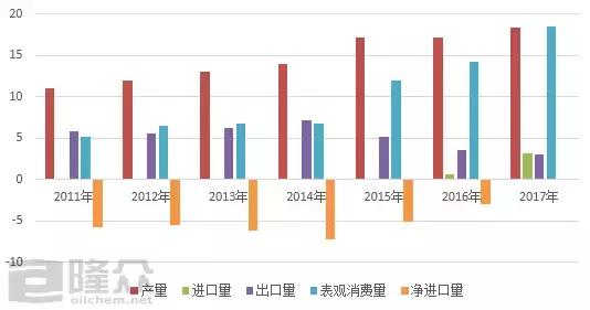 异戊二烯的发展前景