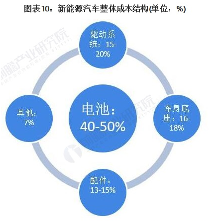 纸制品产业链深度解析