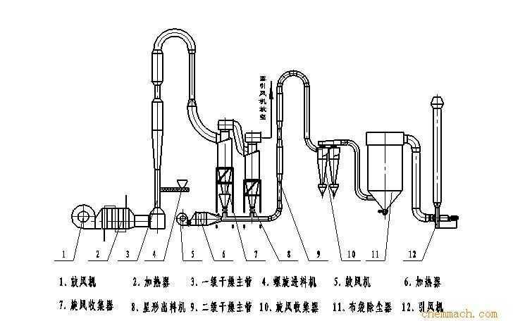 气流干燥器工作原理及其应用优势分析