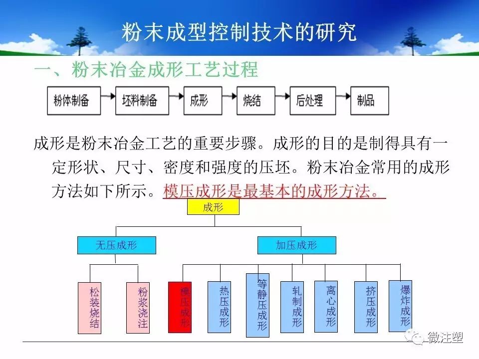 粉末冶金技术参数详解