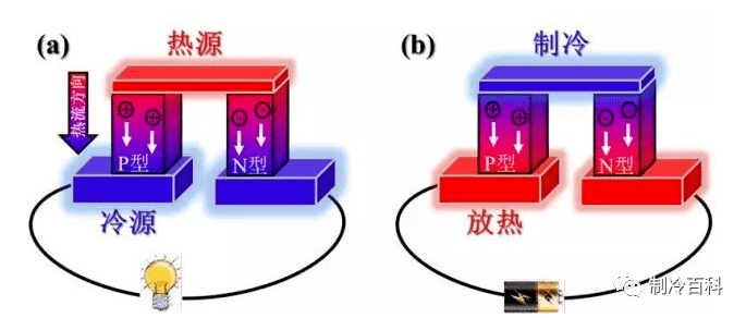 运动衣、碗与发电涂料，三者原理的探讨与比较