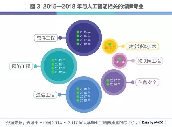 人工智能就业前景与就业方向，探索未来职业发展的黄金路径