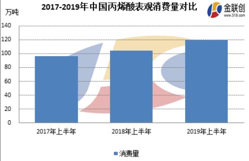 宠物玩具的市场需求