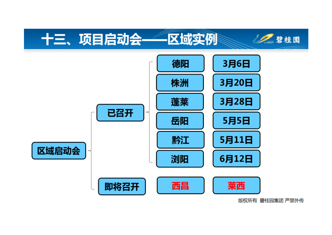 电线仓库