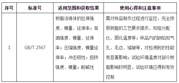 复合材料的测试方法可以分为两类