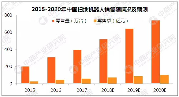 人工智能就业前景和就业方向