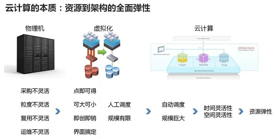 冰箱人工智能模式什么意思