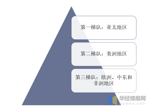 智能起重机的研究方向