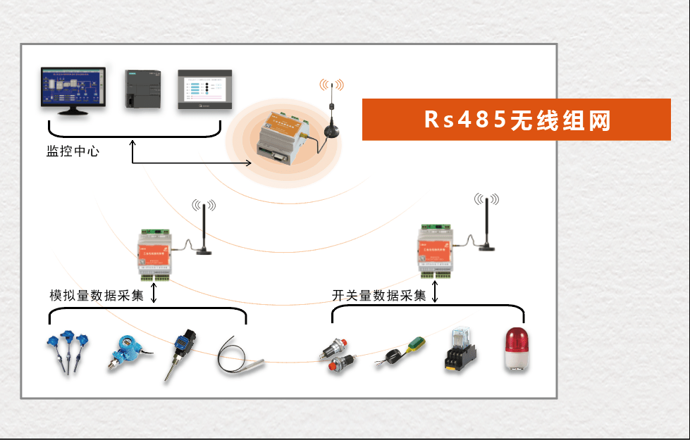 折射仪适用范围