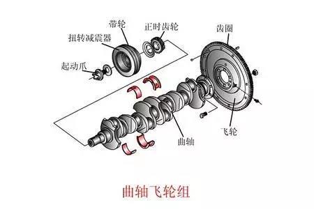 飞轮齿圈的主要作用