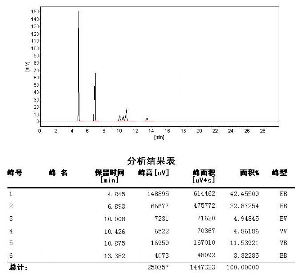 苯有必要检测吗