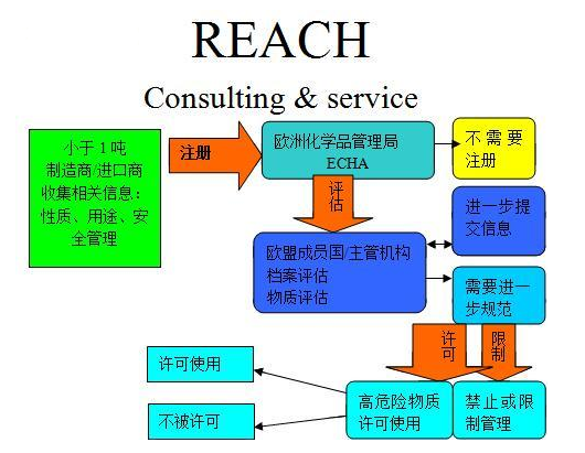 毛发用化学品与其他配件英文怎么说