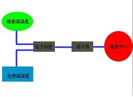 温度检测技术的应用实例