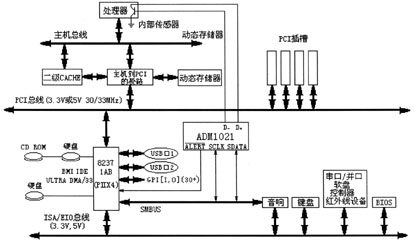 监视器与编码器工作温度不一致