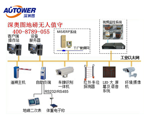 显示设备的一般的显示标准有哪些指标