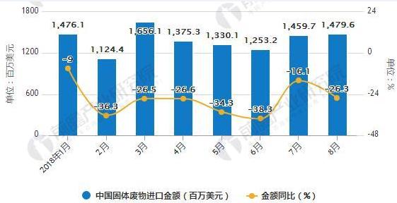 洗地机行业竞争大吗